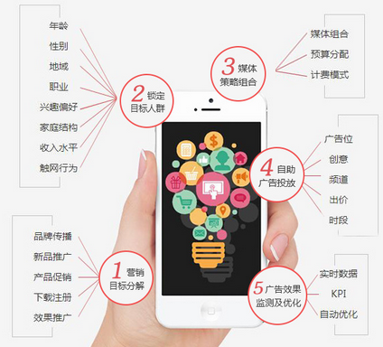 從”您上頭條我買單”2017美博會微商營銷推廣風(圖2)